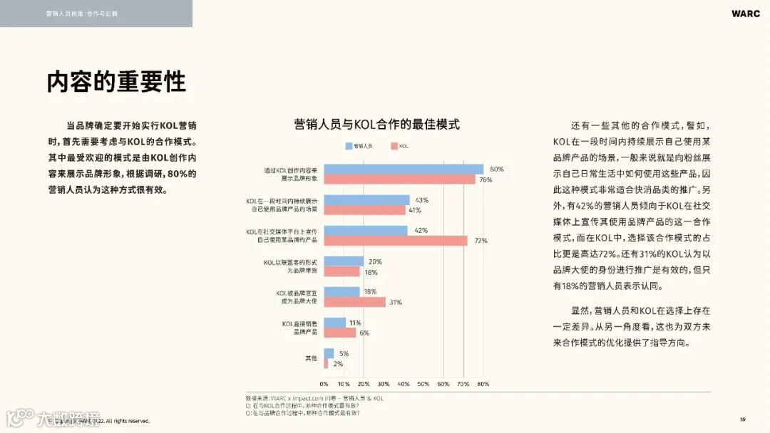 2022-2023海外KOL营销洞察报告