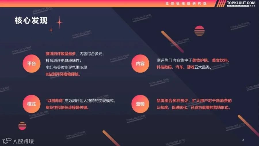 2022测评类内容生态及营销价值洞察