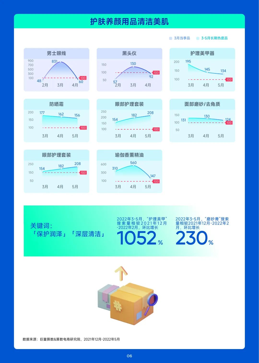 2023趋势雷达-3月趋势种草指南