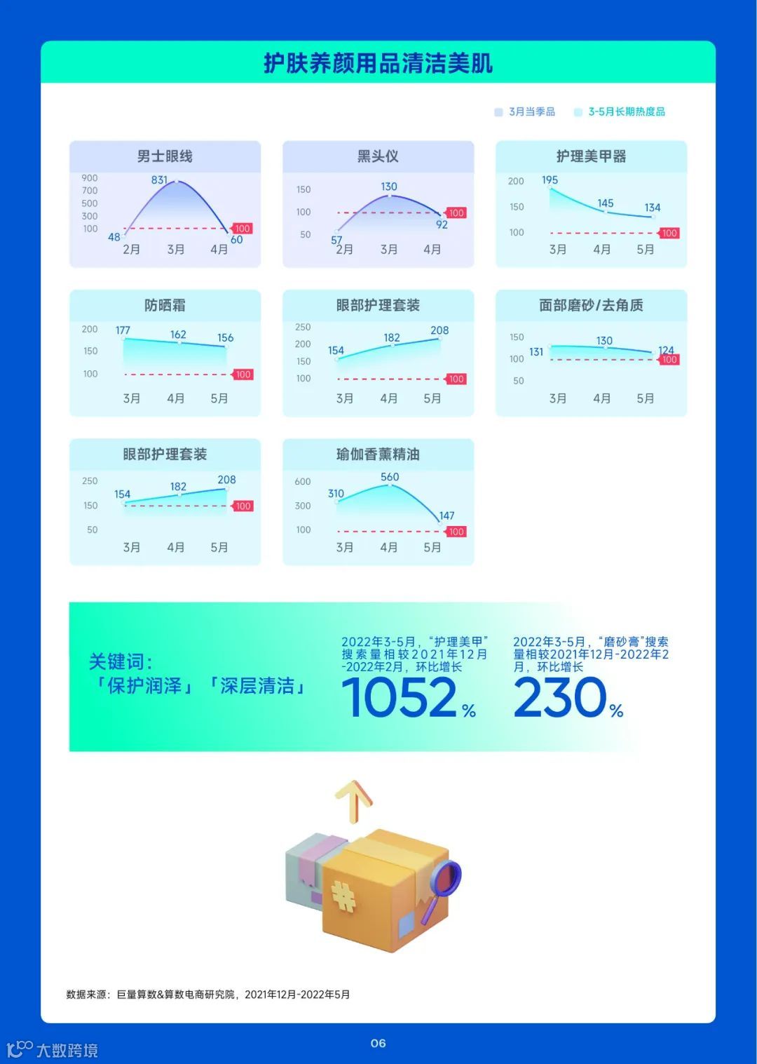 2023趋势雷达-3月趋势种草指南