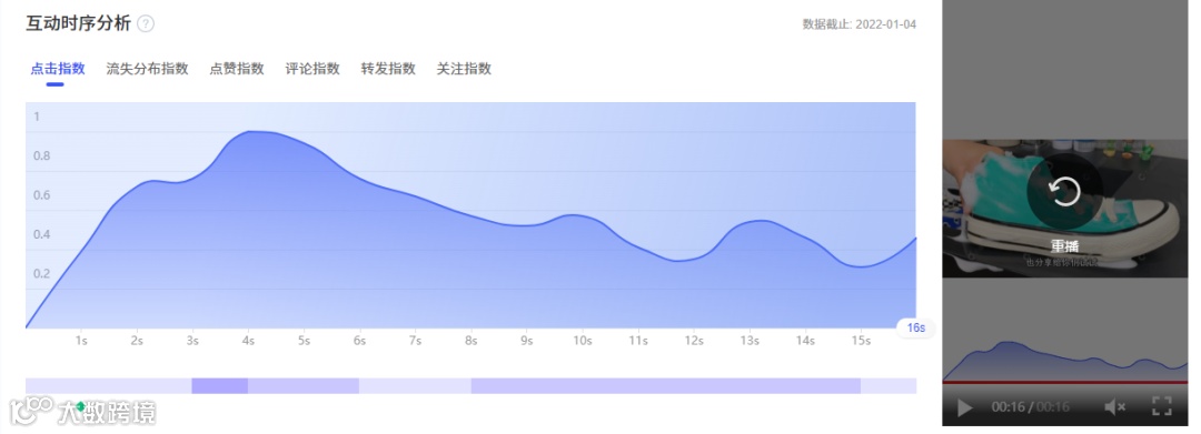会火 | 巨量千川【家居日用】热门短视频脚本拆解，多场景全方位输出产品亮点