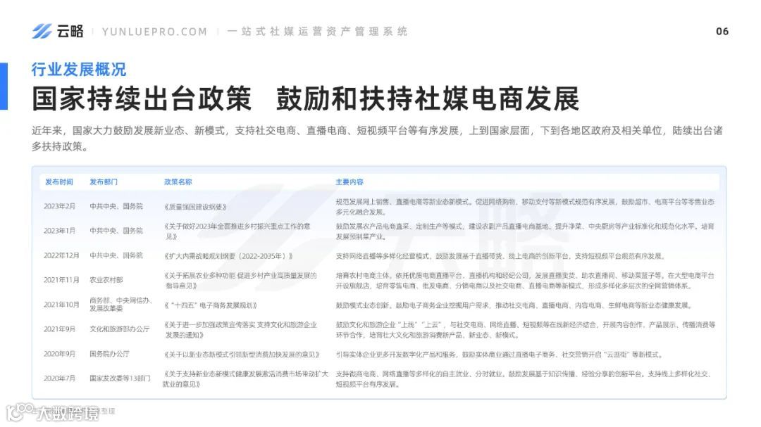 2023品牌新媒体矩阵营销洞察报告