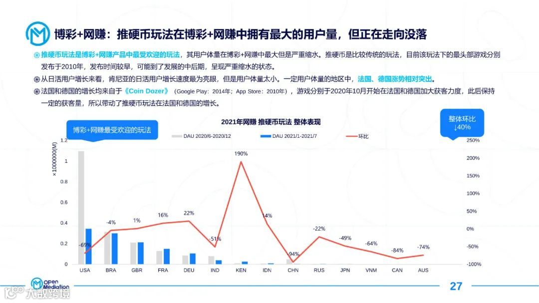 2021年网赚+产品市场报告（附下载）