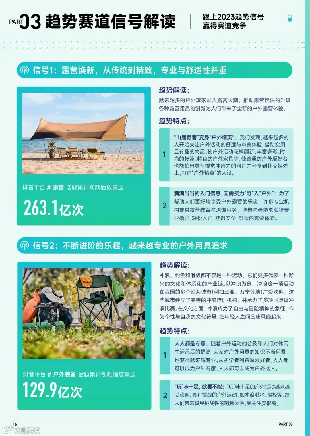 2023抖音趋势赛道风向标-户外生活行业专刊