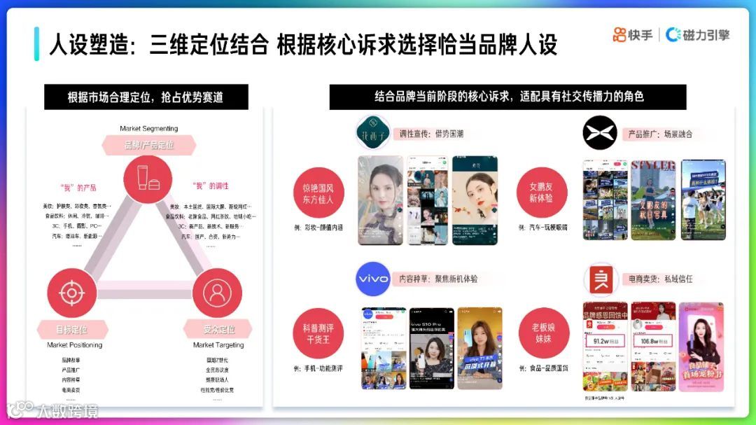 2022快手品牌号运营策略通案