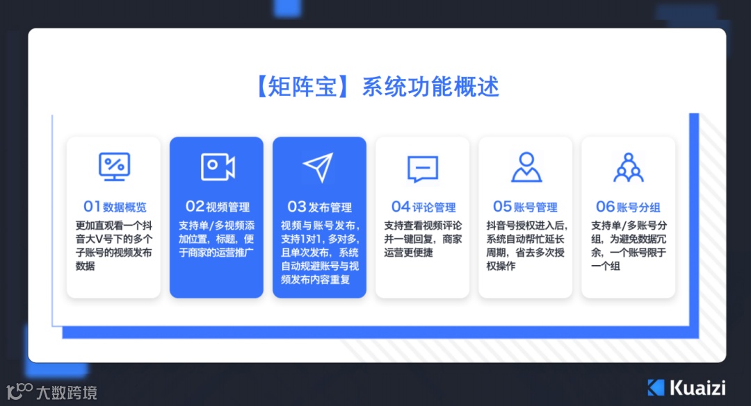 超凡「加筷」：传统电商转型内容电商，探寻内容生产协作管理全链路解决方案