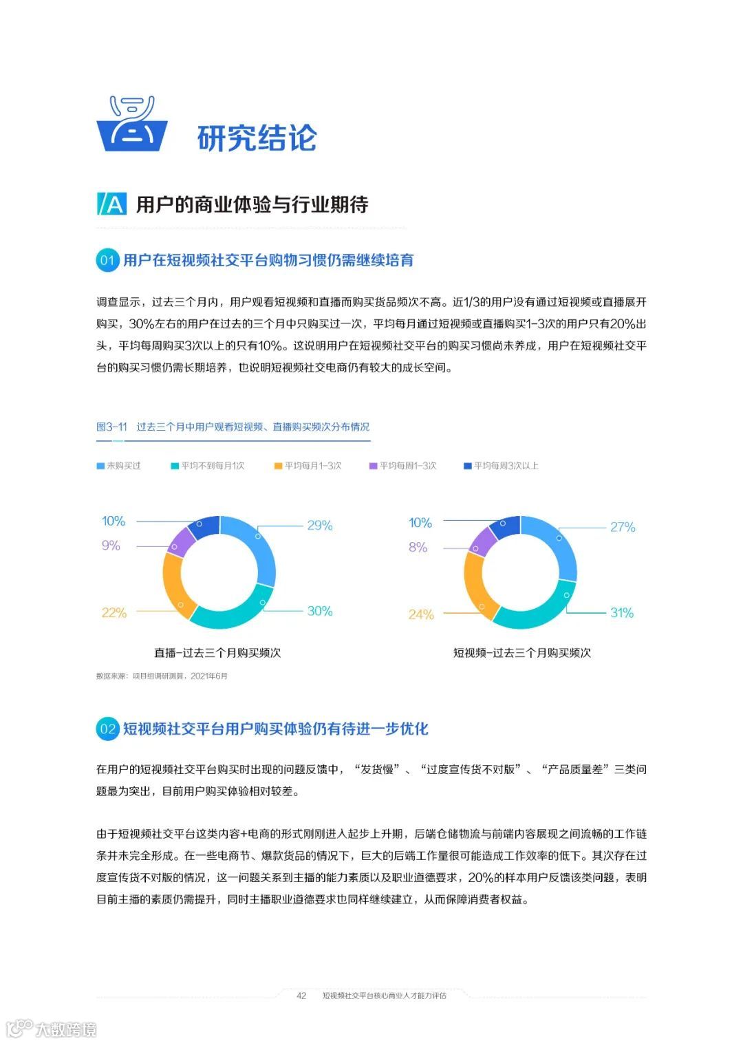 2021中国短视频和直播电商行业人才发展报告