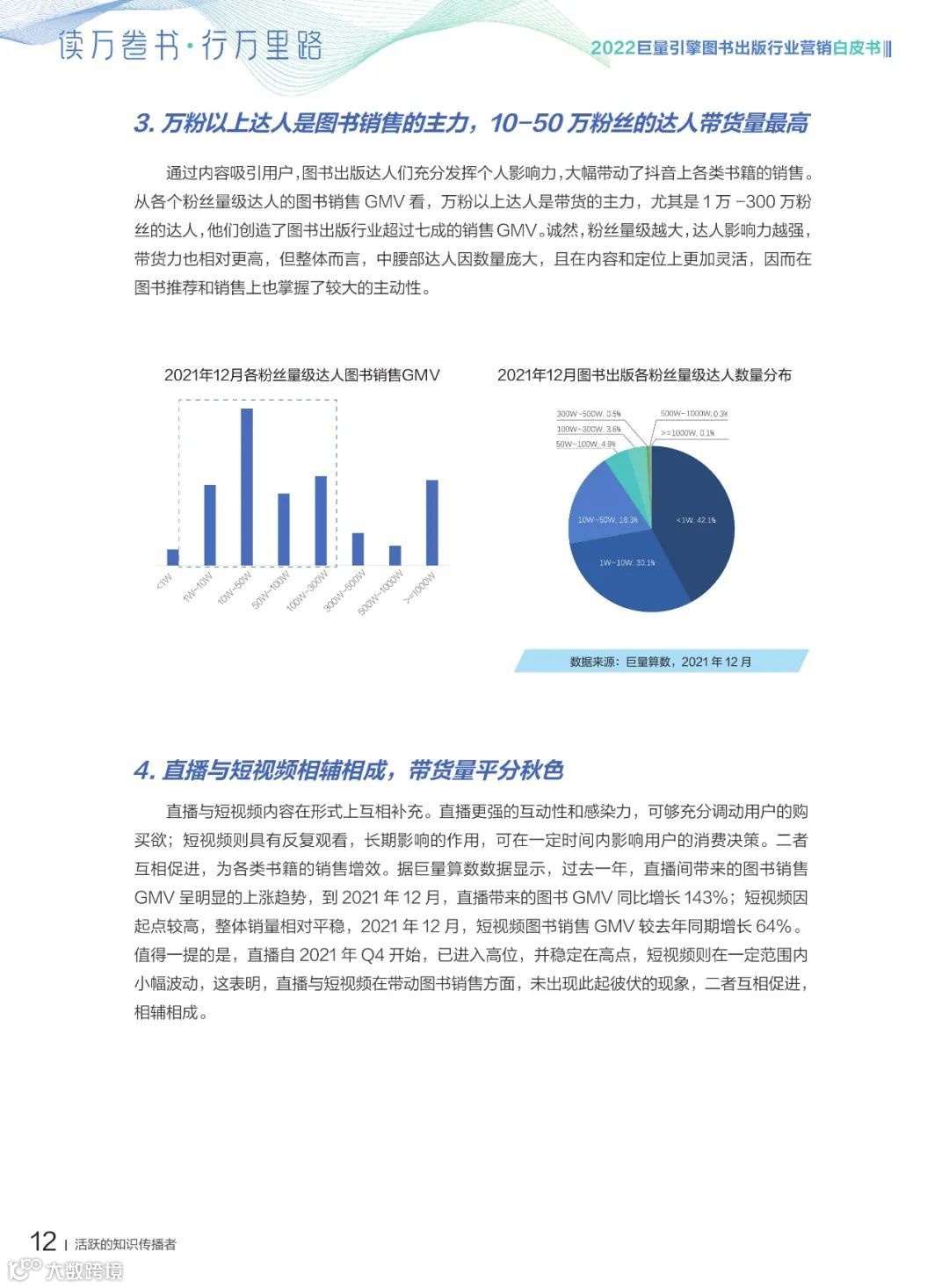 2022图书出版行业营销白皮书（附下载）