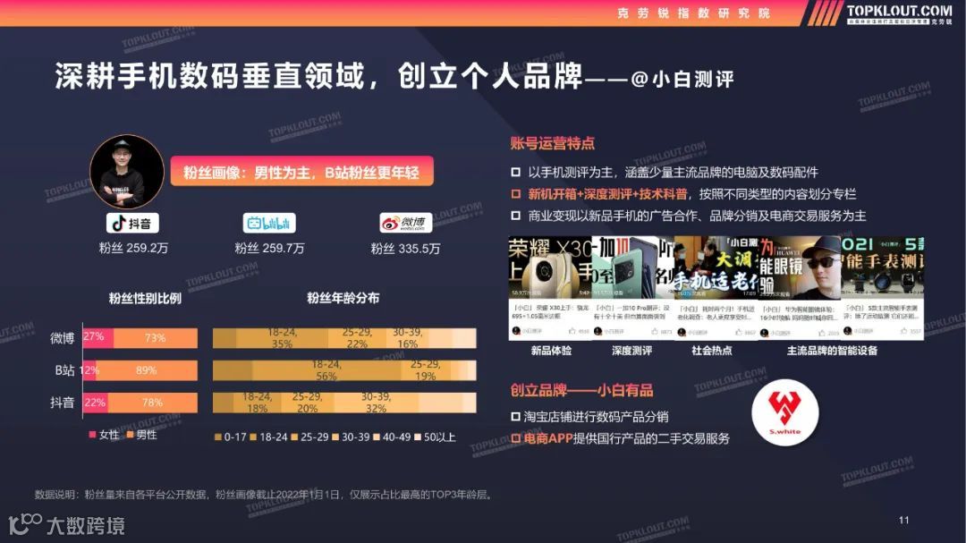 2022测评类内容生态及营销价值洞察