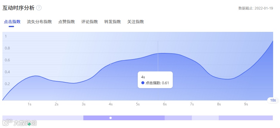 会火 | 巨量千川【个护清洁】行业热门视频脚本拆解,分镜逻辑玩得好快速起量没烦恼