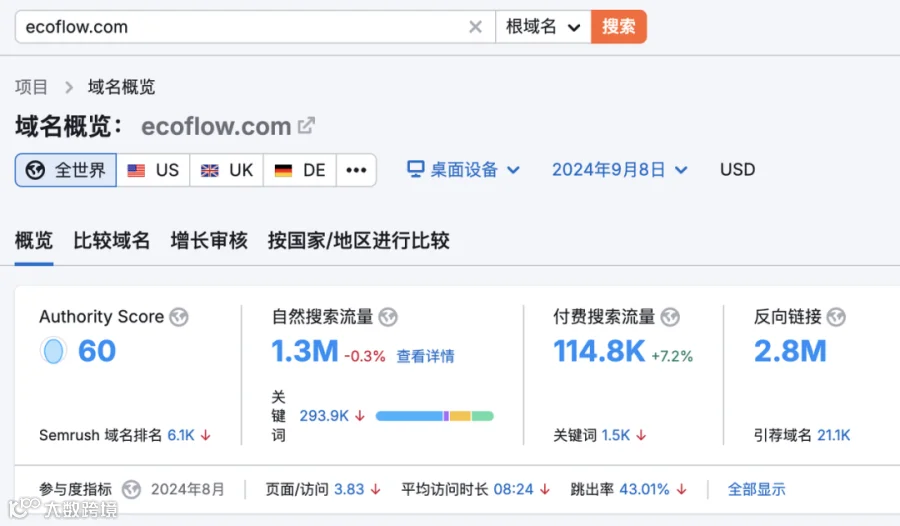 高新制造行业出海SEO选词的误区和解法(附Ecoflow案例)