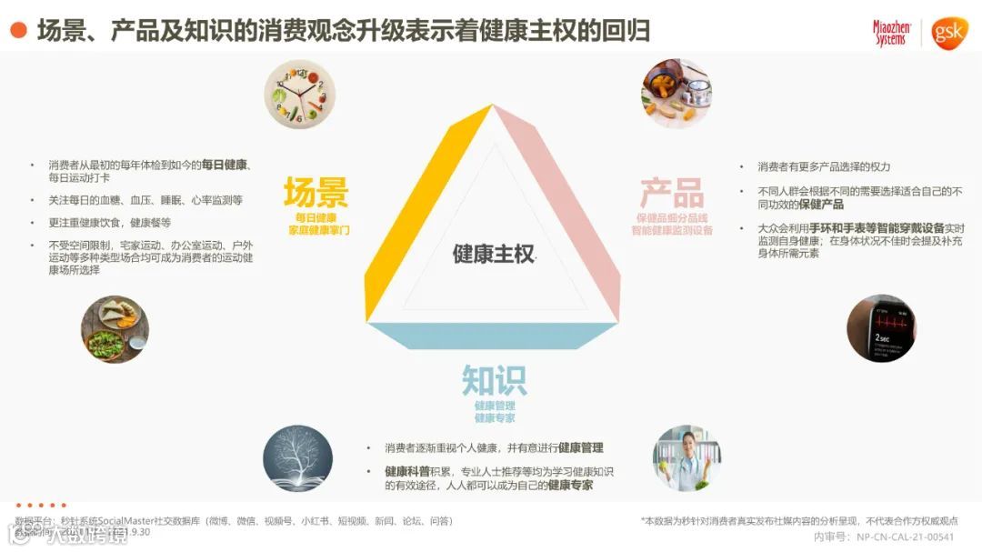 2021年健康消费品行业品类及人群趋势洞察报告（附下载）