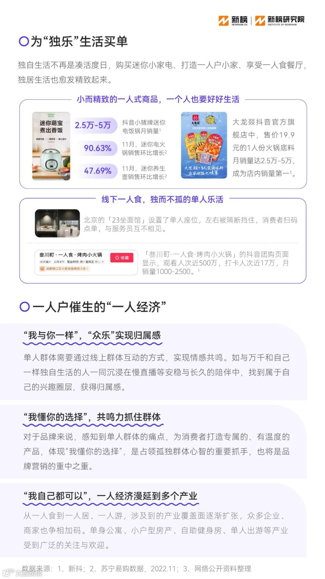 2023消费趋势报告