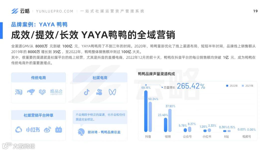 2023品牌新媒体矩阵营销洞察报告