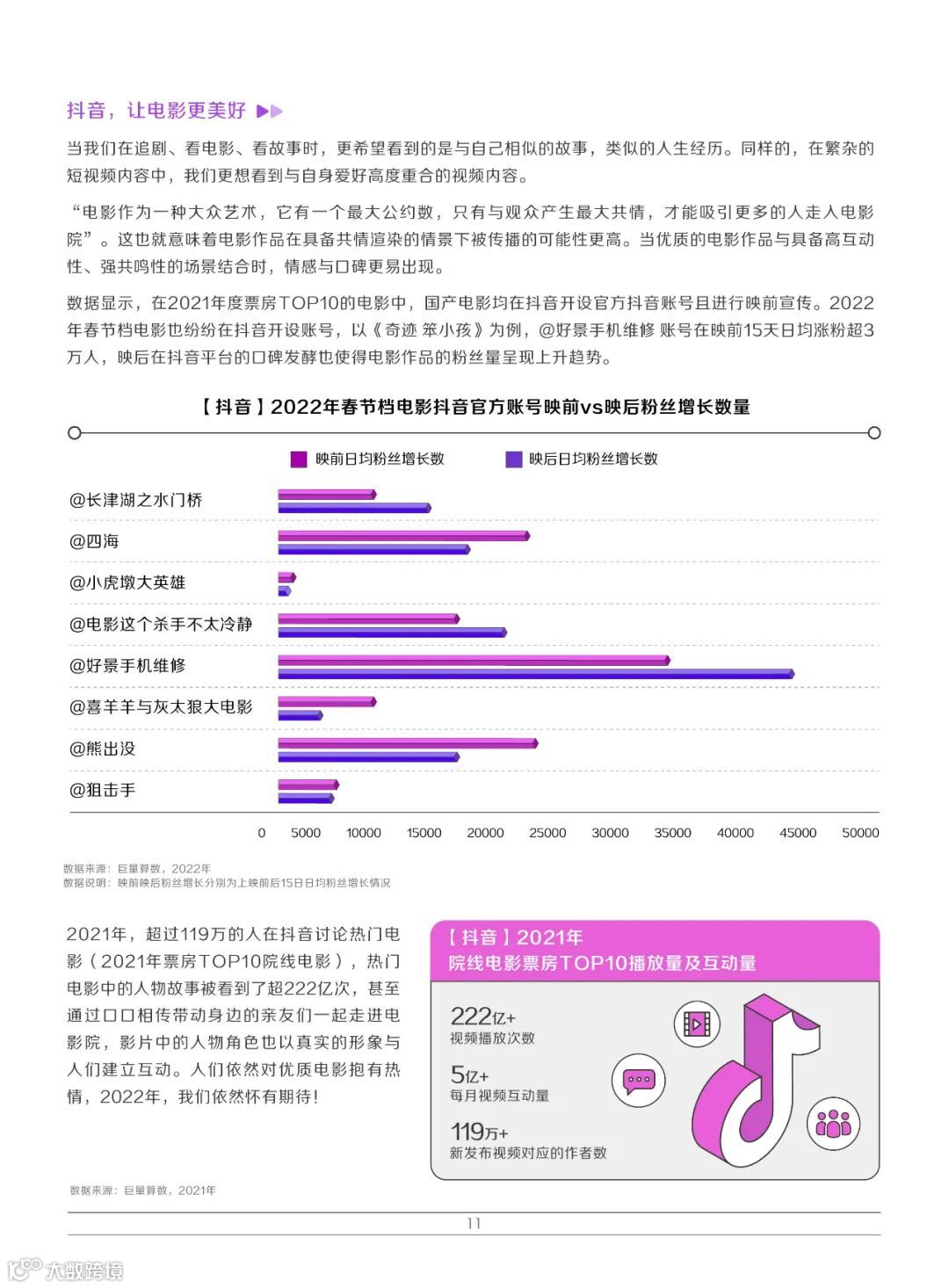 2022巨量引擎娱乐营销白皮书
