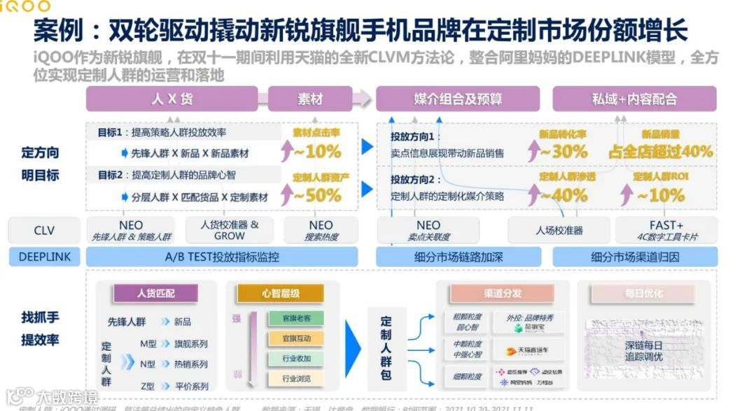 2021年双11电商营销全景洞察（附下载）