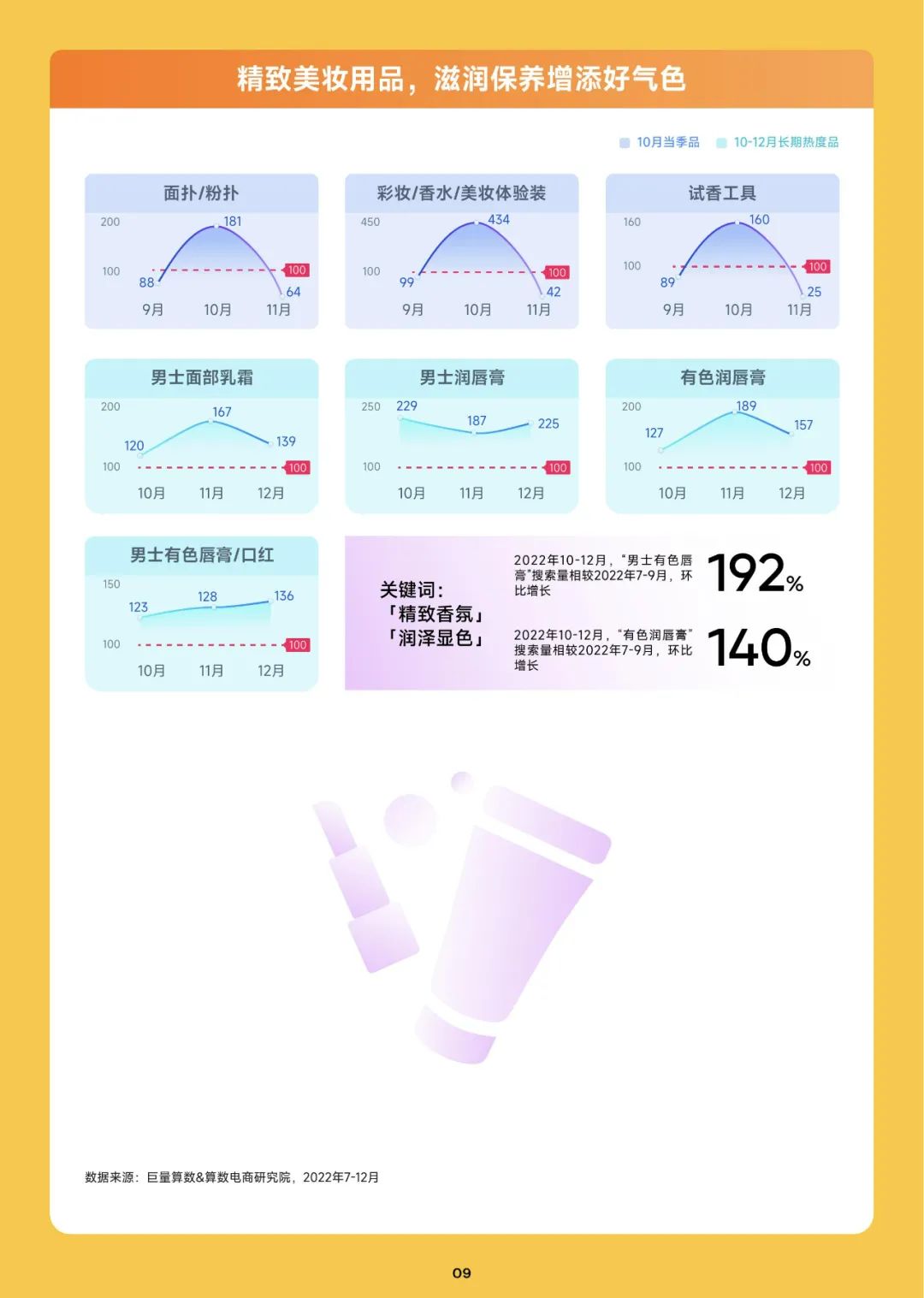 2023趋势雷达-10月趋势种草指南