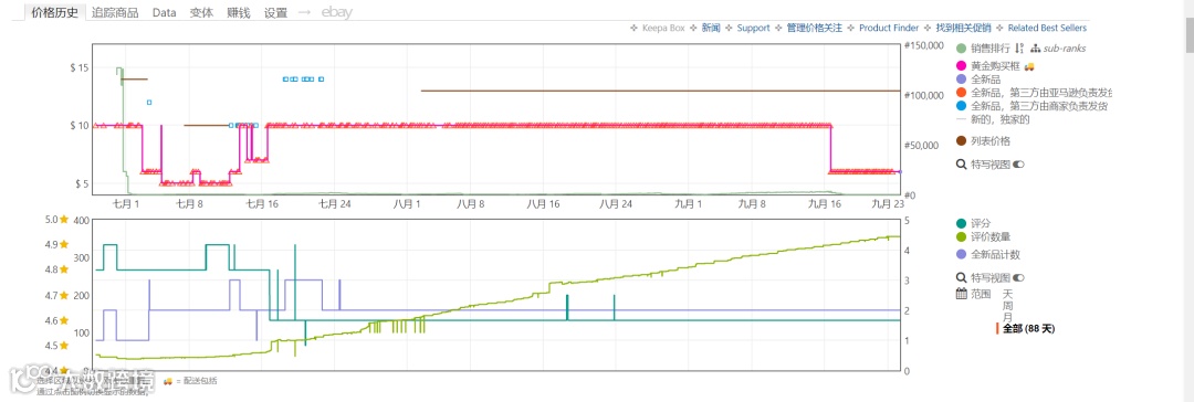 如何对抗低价螺旋竞品，绝不能走寻常路，你学会了吗？