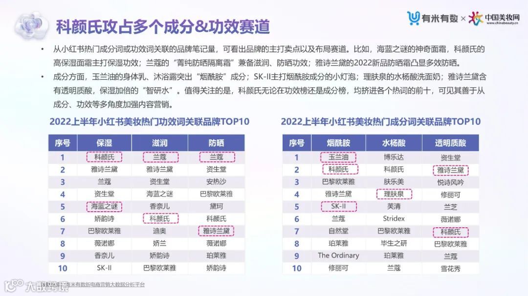 2022上半年抖音&小红书美妆行业营销洞察