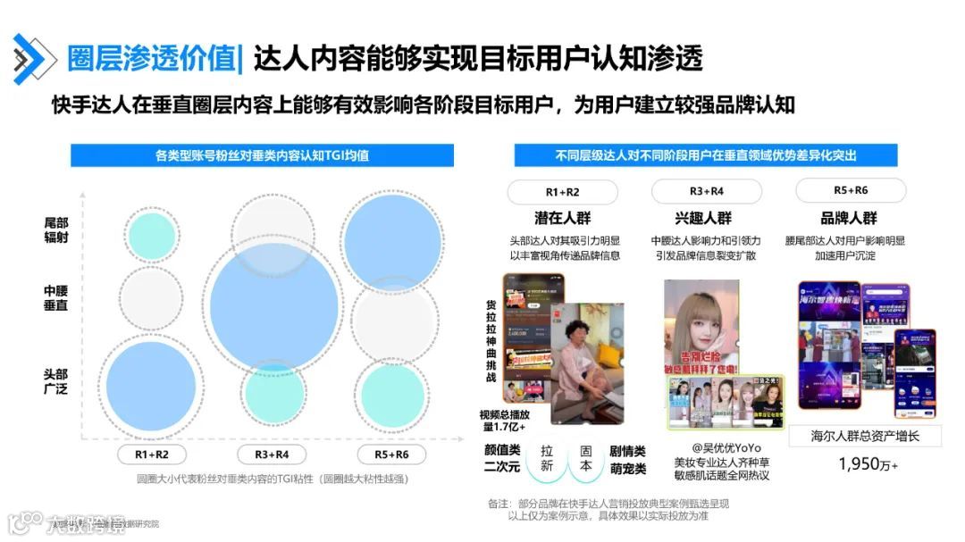 快手达人营销价值与营销策略研究报告