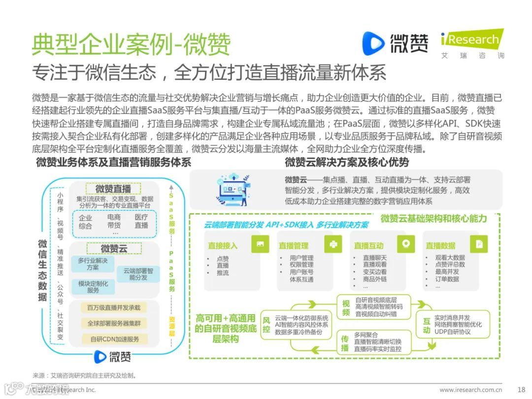 2022年中国企业直播行业发展趋势研究报告（附下载）