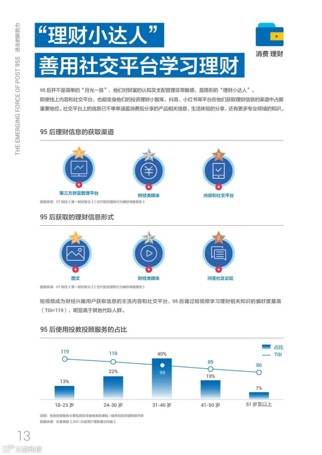 95后短视频冲浪与消费图鉴2021