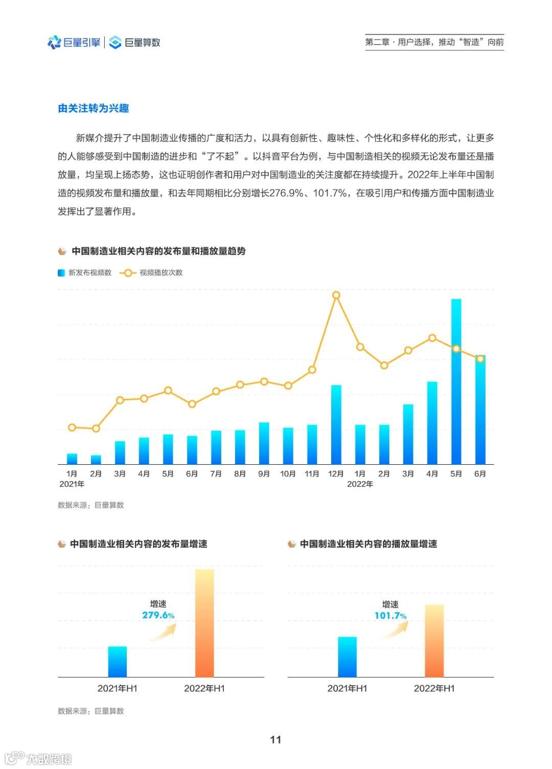 2022中国智造观察报告（附下载）