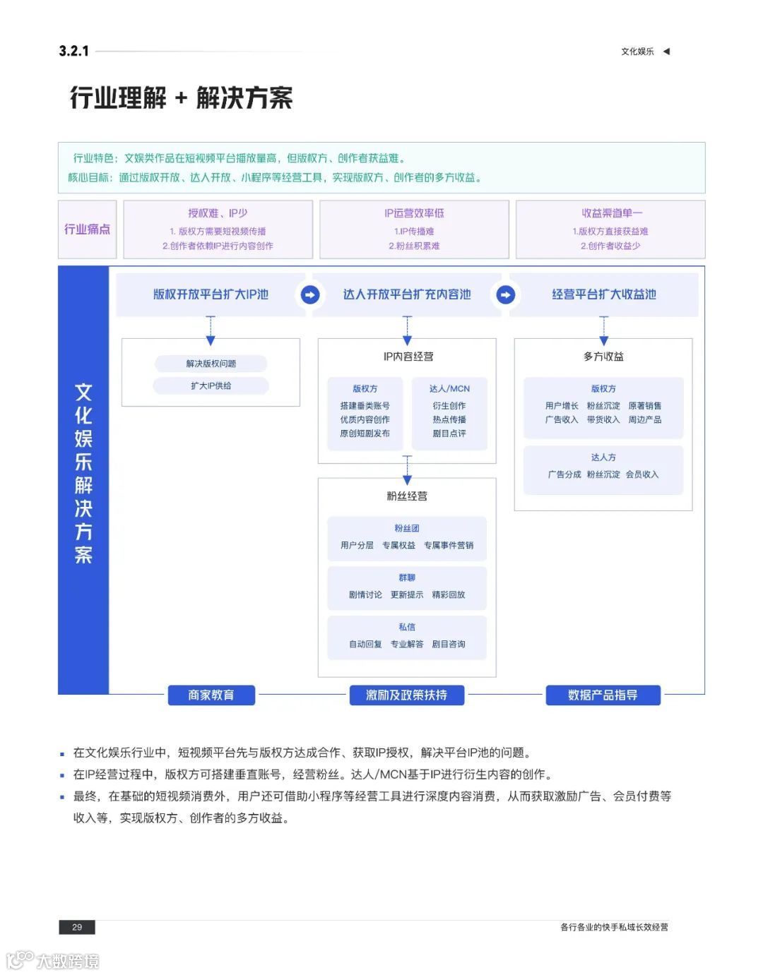 快手私域经营白皮书