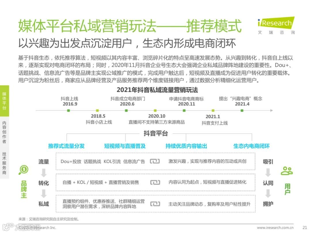 2021年中国私域流量营销洞察研究报告（附下载）