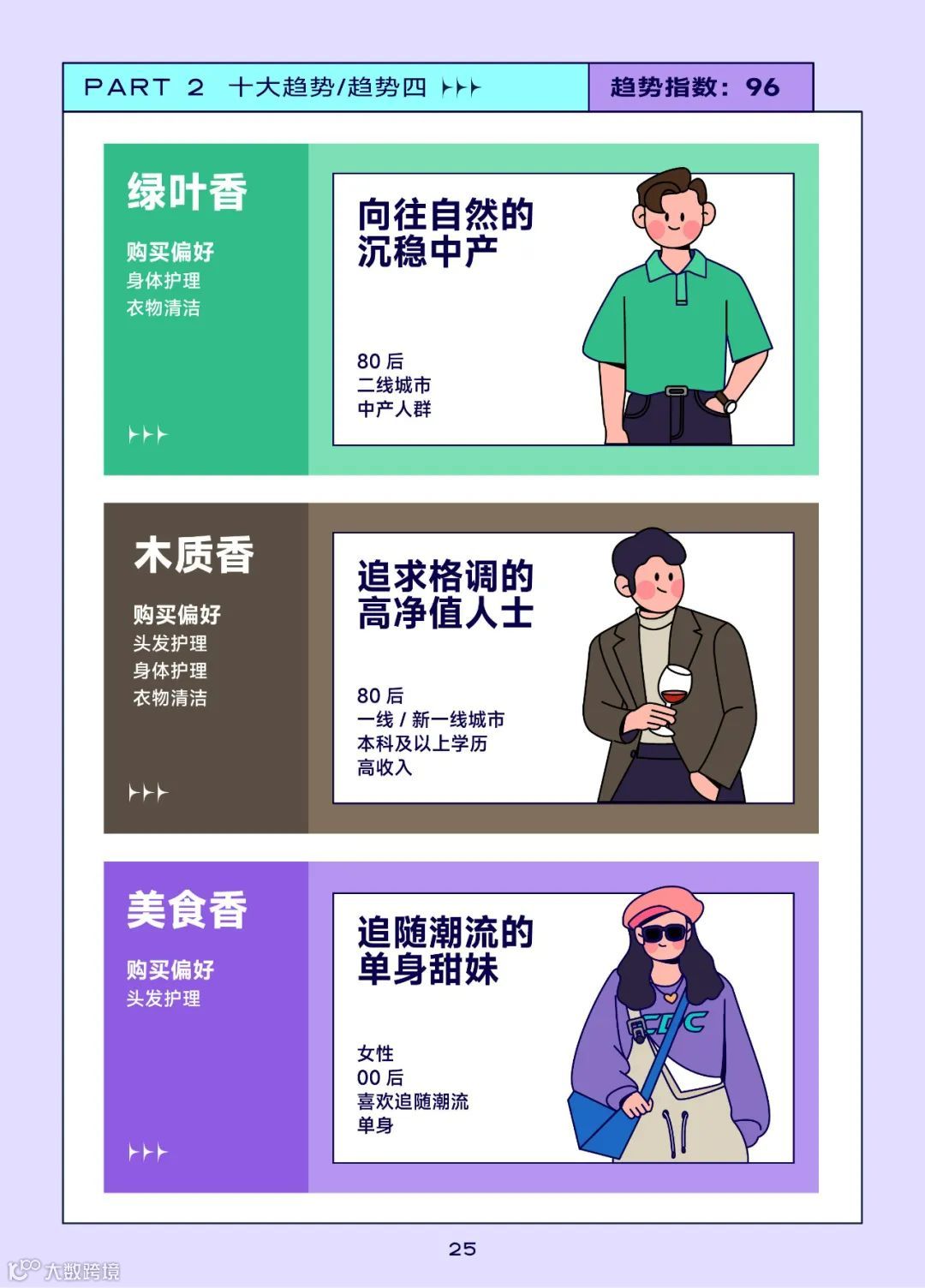 2022巨量引擎日化行业白皮书（附下载）