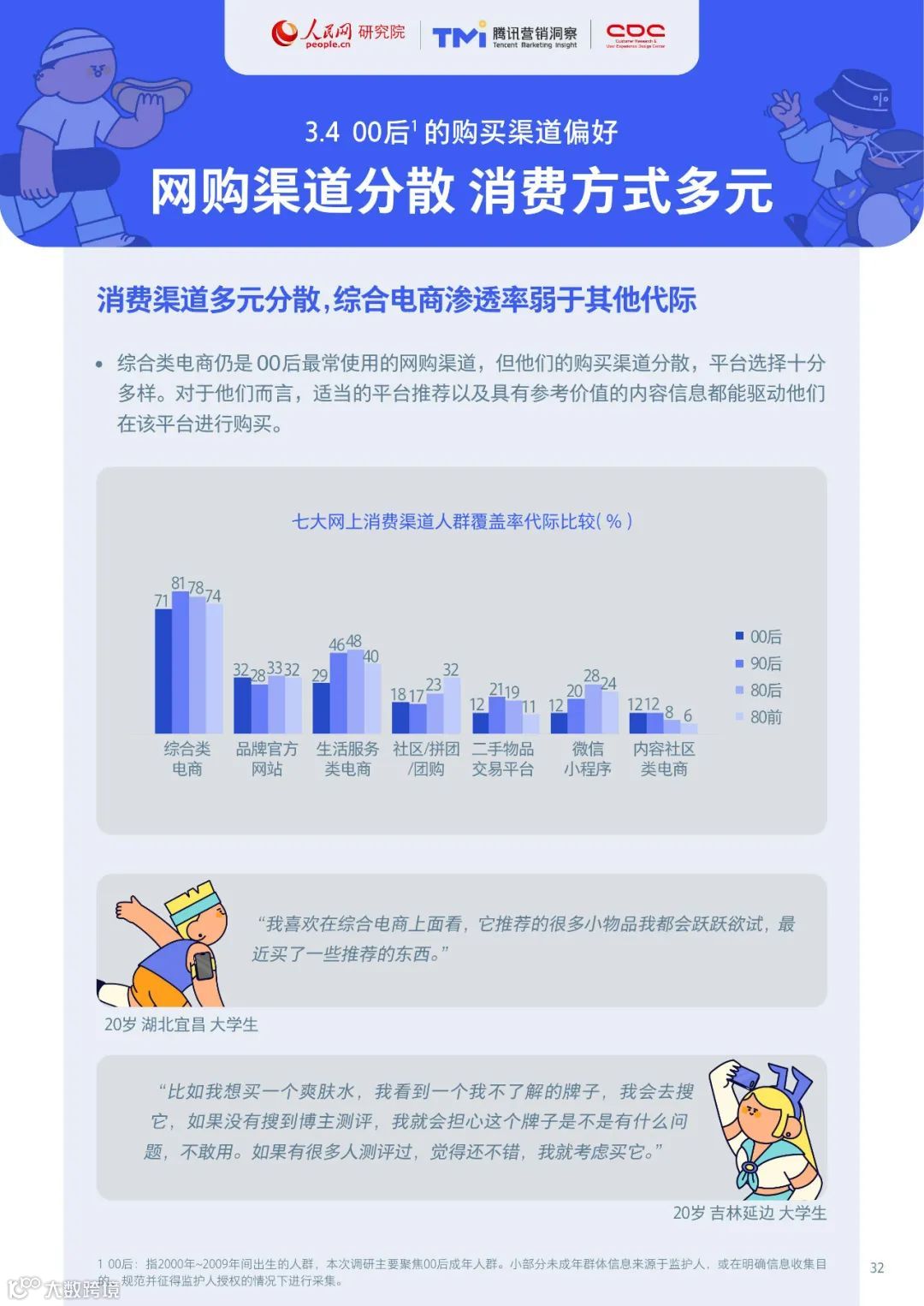 00后生活方式洞察报告2021