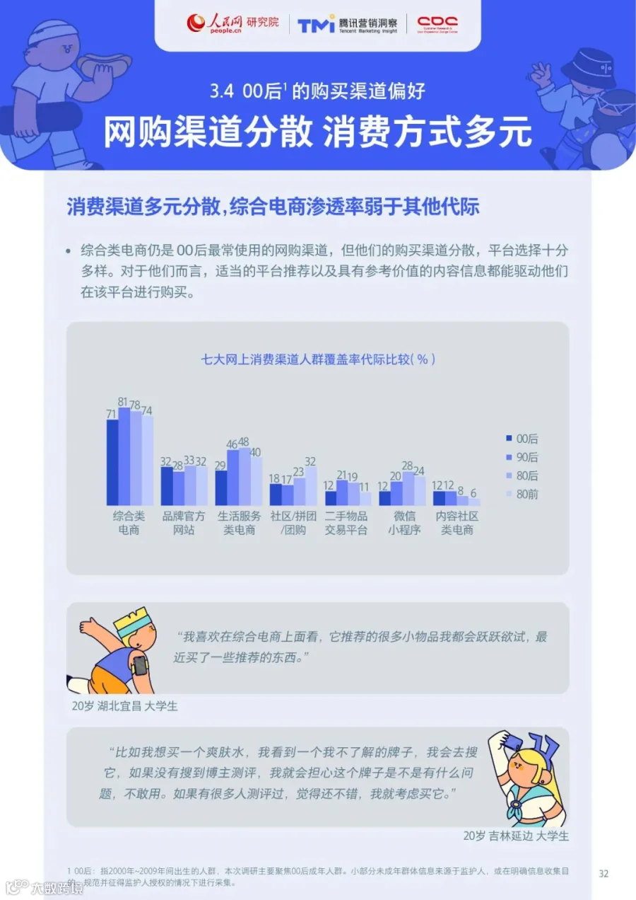 00后生活方式洞察报告2021