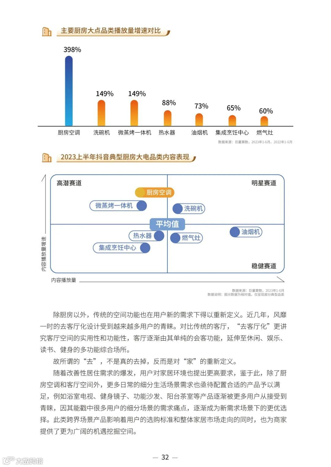 2023中国家居行业趋势洞察报告