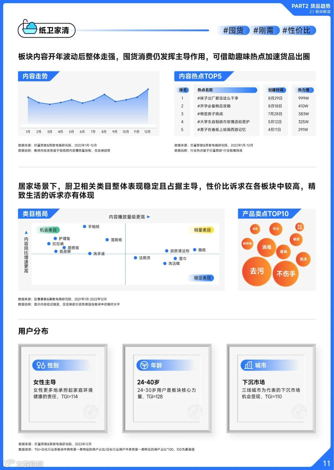 2022抖音日化行业年度盘点