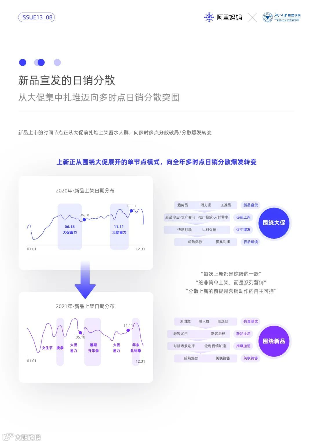 2022经营新增长第1课（附下载）