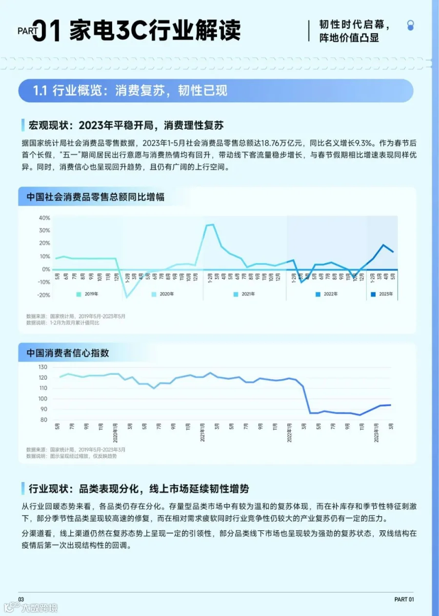 2023抖音趋势赛道风向标-家电3C行业专刊