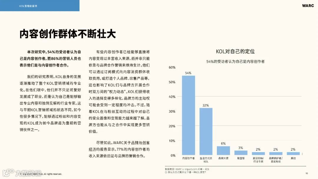 2022-2023海外KOL营销洞察报告