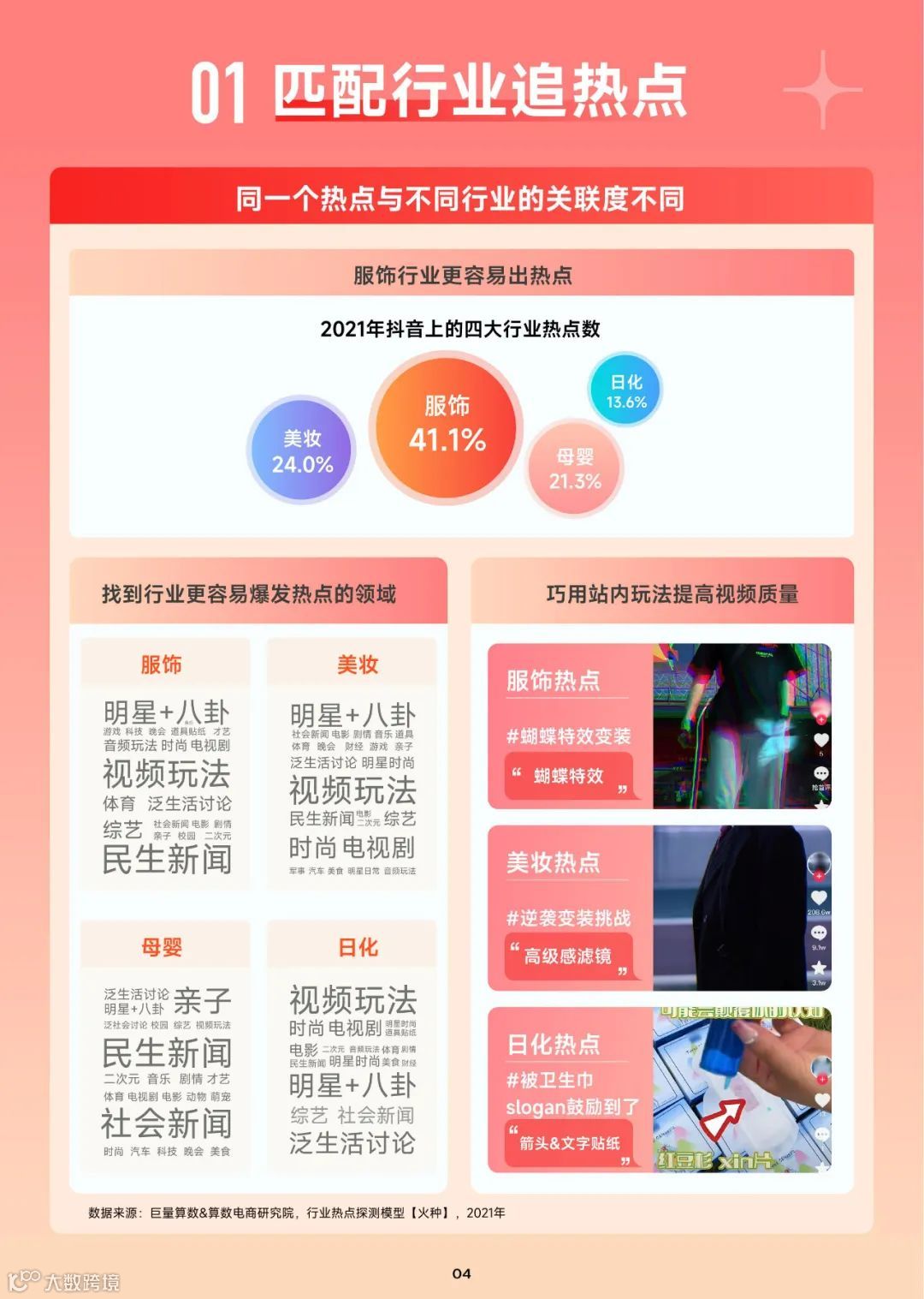 抖音热门内容跟拍手册