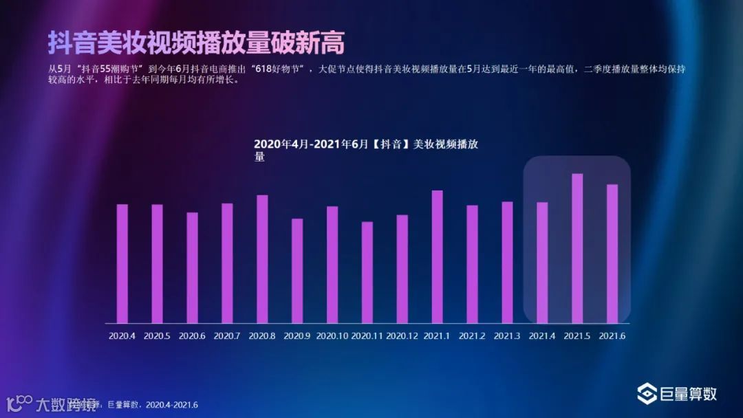 巨量-2021Q2美妆行业季度洞察报告