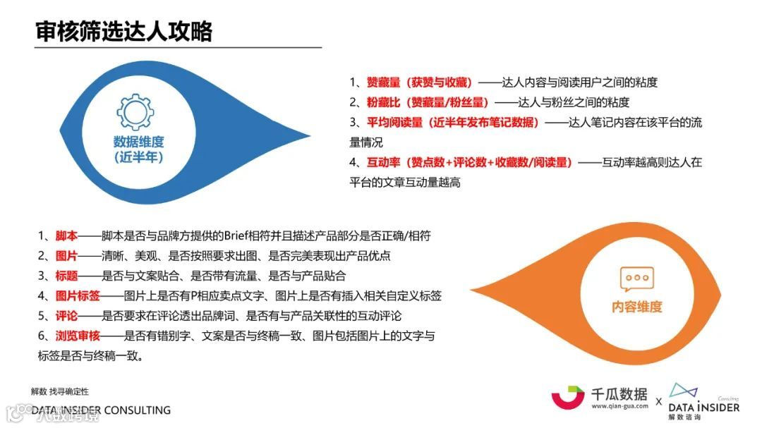 2021小红书内容营销数据洞察白皮书（附下载）