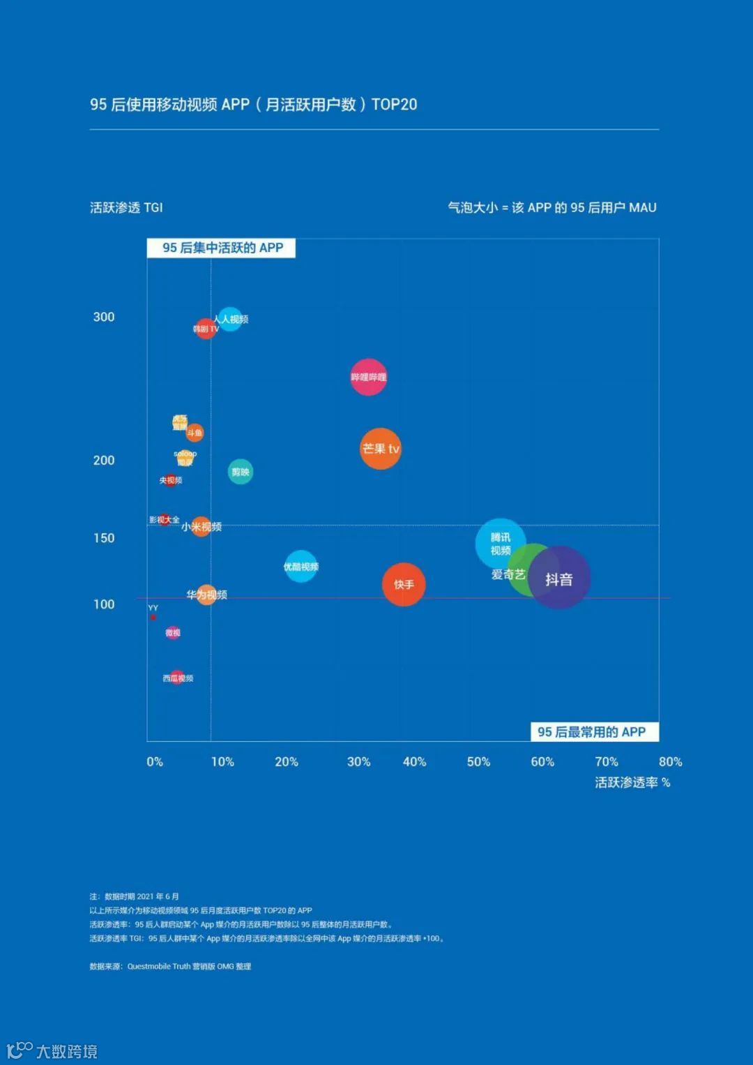 95后短视频冲浪与消费图鉴2021