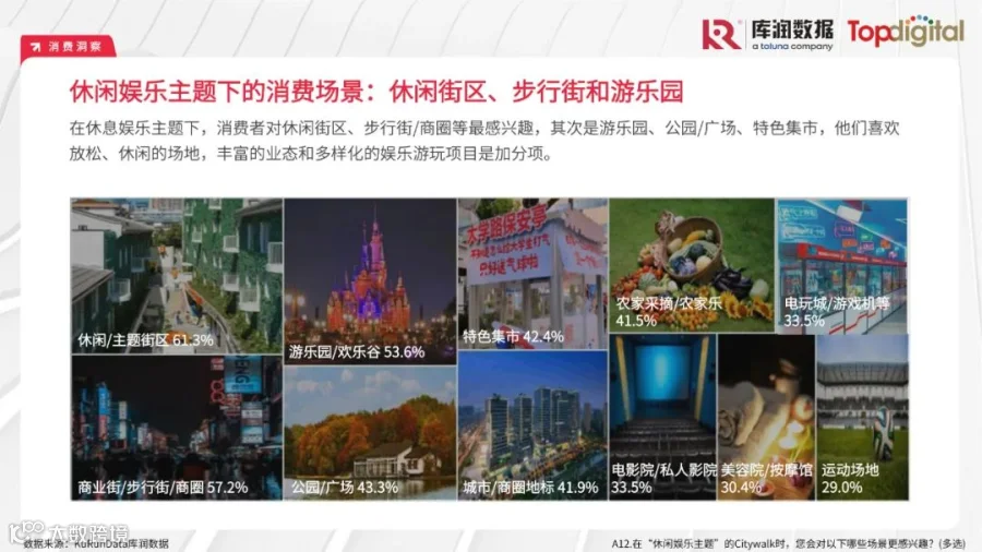 2023年轻人选择Citywalk的消费心理及消费趋势洞察