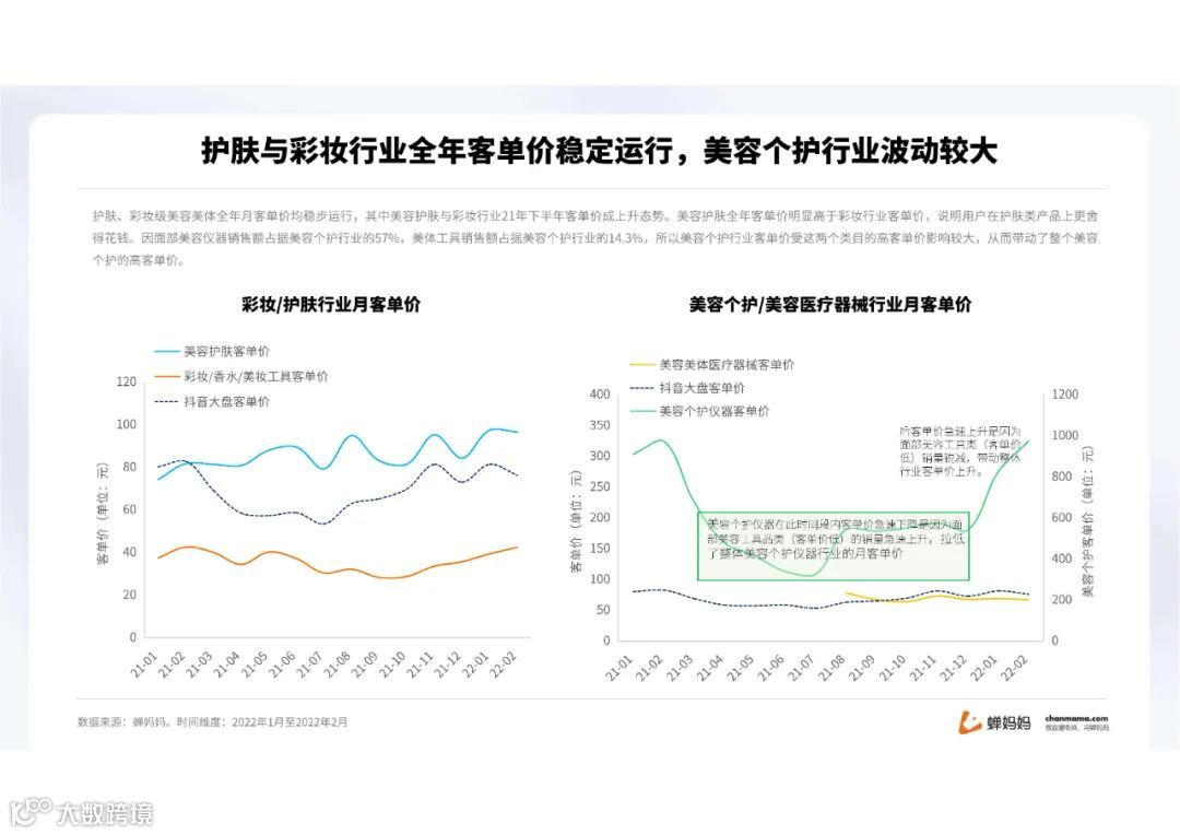 蝉妈妈-2022抖音美妆行业分析报告（附下载）