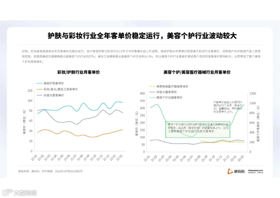 蝉妈妈-2022抖音美妆行业分析报告（附下载）