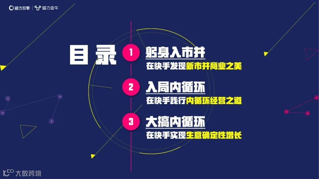 2022快手新市井商业内循环营销通案