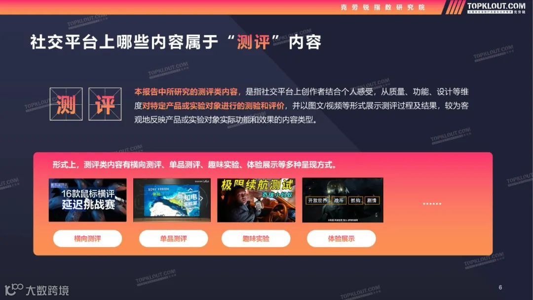 2022测评类内容生态及营销价值洞察