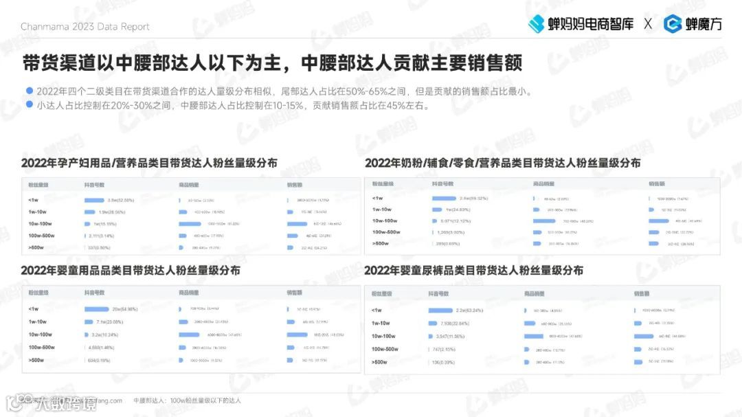 2023抖音电商母婴用品行业报告