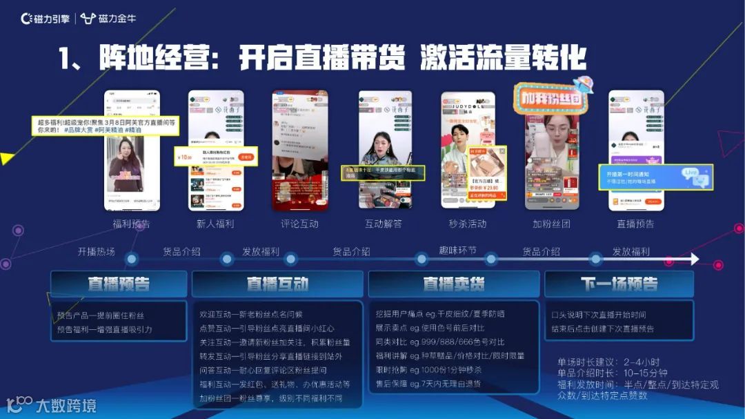 2022快手新市井商业内循环营销通案