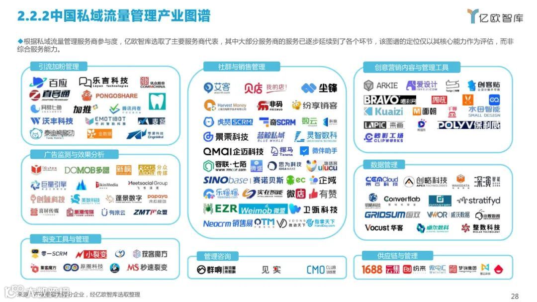 2022中国私域流量管理研究报告（附下载）