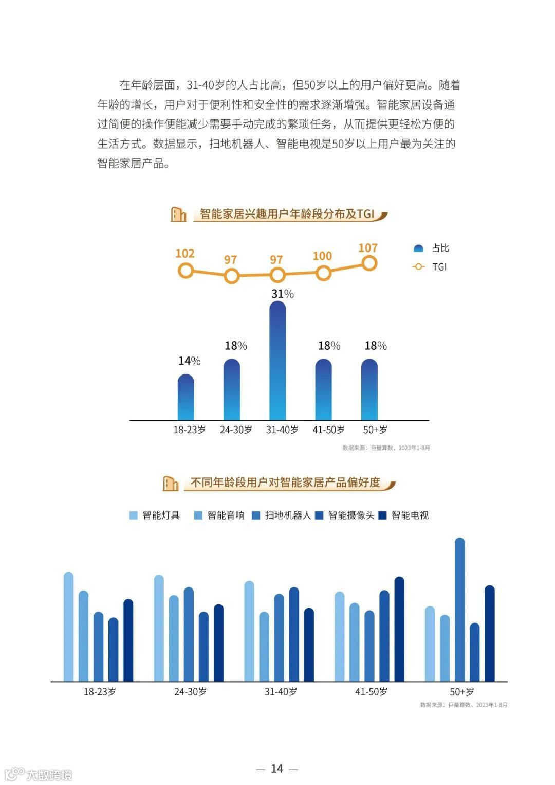 2023中国家居行业趋势洞察报告